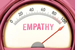 Illustration of a gas-gauge style meter showing a measurement of empathy